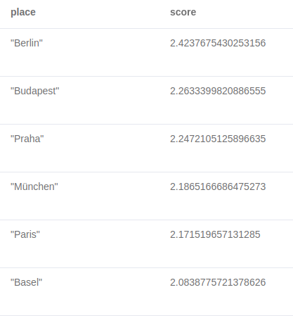 EXPR.1