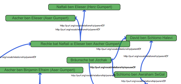 Epidat family relations at Ahaus cemetry
